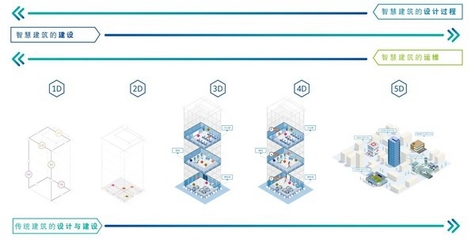 江森自控進博會首發《五維智慧建筑白皮書》加速中國建筑智慧升級