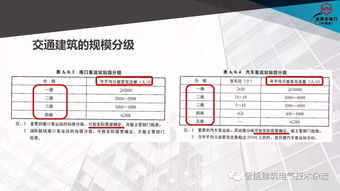 龍海珊 交通建筑智能化系統設計探討