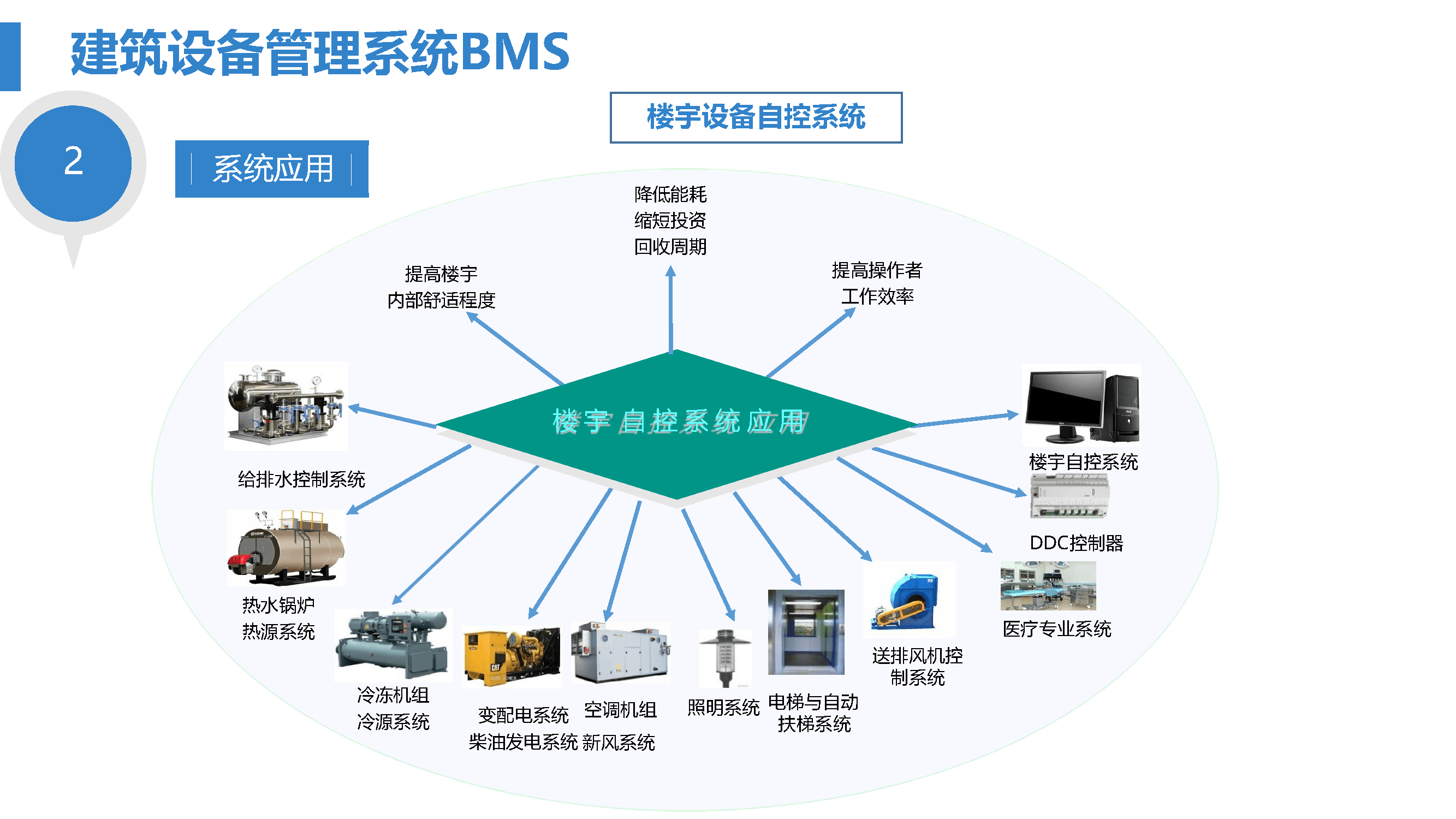 智慧醫(yī)院綜合智能化系統(tǒng)設計方案 以運營、企業(yè)與會診為核心驅動的建筑智能化藍圖