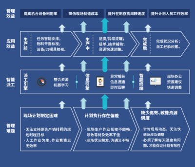 因?qū)Ｗ⒍鴮?zhuān)業(yè) 鼎捷軟件再獲智能制造權(quán)威獎(jiǎng)項(xiàng)認(rèn)定的背后